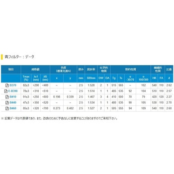 青フィルター HOYA