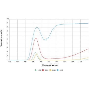 緑フィルター HOYA