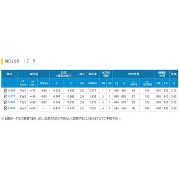 緑フィルター HOYA