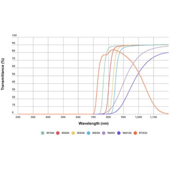 赤外透過フィルター HOYA