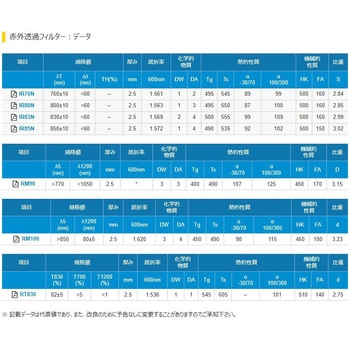 赤外透過フィルター HOYA
