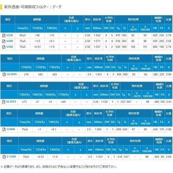 紫外透過・可視吸収フィルター HOYA