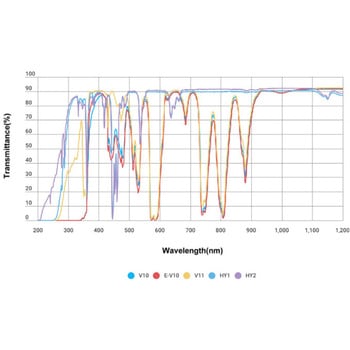 波長校正フィルター HOYA