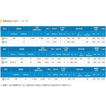 波長校正フィルター HOYA