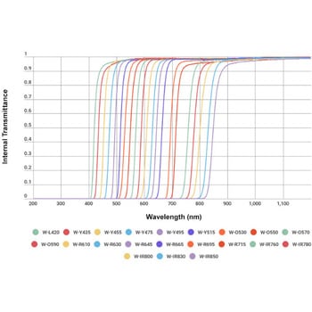 W-IR850 V[vJbgtB^[ HOYA 64718477