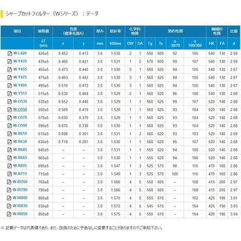 シャープカットフィルター HOYA
