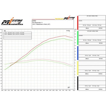 2＞1 ステンレススチール レーシング フルキット + カーボンエンドキャップ HONDA アフリカツイン (2016-2019) ZARD (ザード)