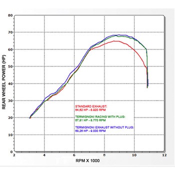 2X1 Street カーボンキャップ ステンレスEU規格 KAWASAKI ER 6n (2012-2016) Termignoni (テルミニョーニ)
