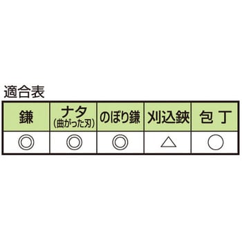 EA521XB-2 20x100mm 鎌・ナタ用やすり 1本 エスコ 【通販モノタロウ】