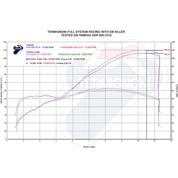 3X1 Street ステンレス YAMAHA MT09 / XSR900 (2014-2019) Termignoni (テルミニョーニ)