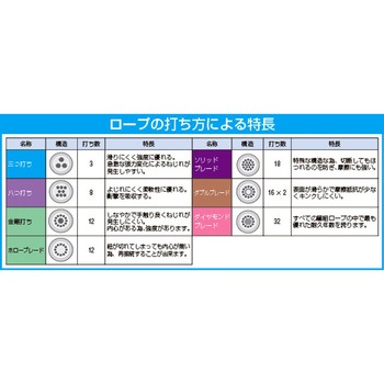6mmx100m ナイロンロープ(金剛打) エスコ