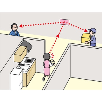 340x240mmフラット型凸面機能ミラー(左右/接着) エスコ