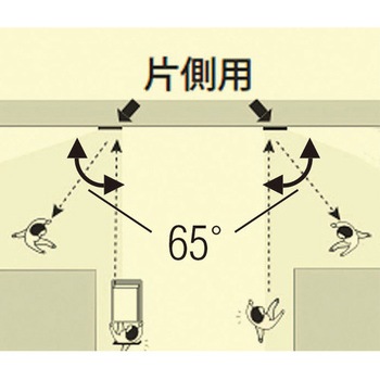325x485mmフラット型凸面機能ミラー(片側/マグネット) エスコ
