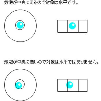 Φ15x36mm レベル用水筒 - エスコ