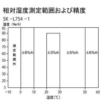 温度・湿度データロガー(一体型) エスコ