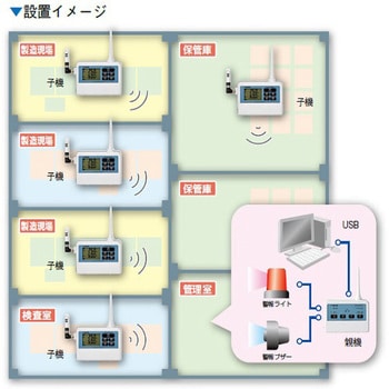 EA742GD-10 データロガー親機(中継器兼用) エスコ 1個 EA742GD-10