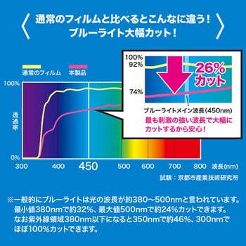 21.5"用 液晶保護フィルム[ブルーライトカット] エスコ