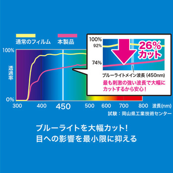 [iphone7・8用] 液晶保護フィルム エスコ