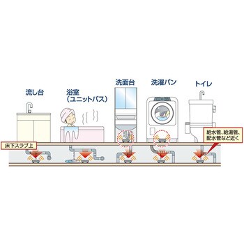 EA864CL-3 [CR2032x1個] 簡易式水漏れ報知器(スポット型) 1個 エスコ