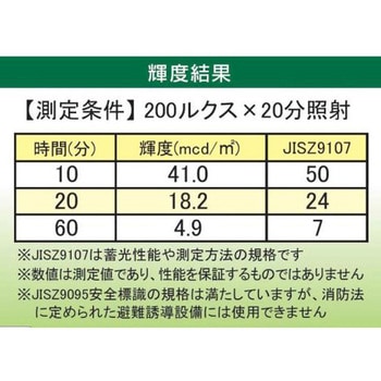 25mmx 2m 滑り止めテープ(蓄光) エスコ