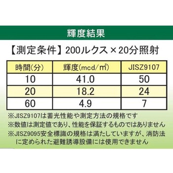 50mmx 2m 滑り止めテープ(蓄光) エスコ