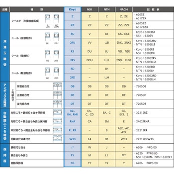 [6308ZZ]深溝玉軸受 エスコ