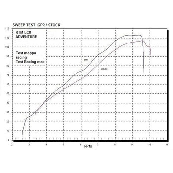 Original For Ktm Lc8 950 Adventure-S 2003/07 Homologated Full Exhaust Catalized Dual Poppy GPR Exhaust (ジーピーアールエキゾースト)