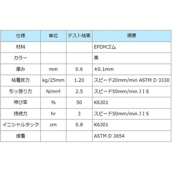 25mmx25m 断熱フォーム用テープ(プロテープ) - エスコ