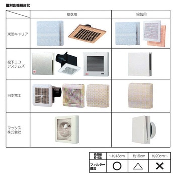 300x300mm 換気口用フィルター(2枚) エスコ
