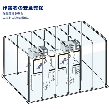 陰圧ブース ホーザン