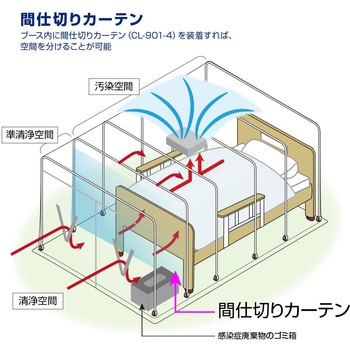 陰圧ブース ホーザン