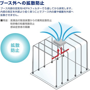 陰圧ブース ホーザン