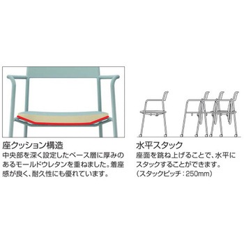 会議用イス エニー(配送・組立サービス付き) コクヨ