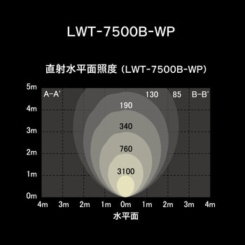 アイリスオーヤマ LEDベースライト10000ルーメンLWT-10000B-WP