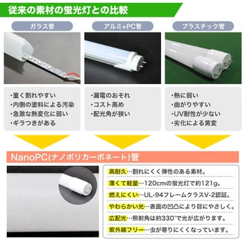 ecostay_602_30 蛍光灯 40W形 直管LEDランプ 120cm 1セット(30本