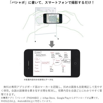 パシャボ 脚付ホワイトボード 両面タイプ(組立サービス付) プラス(VISION)