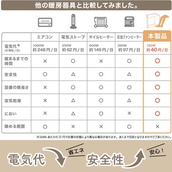 消臭マット付き6面大型パネルヒーター サンコー