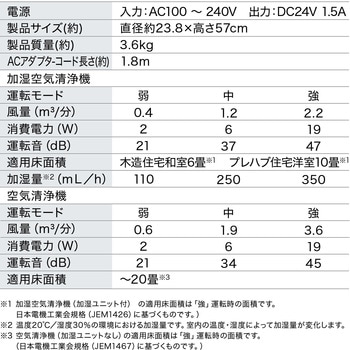 加湿空気清浄機 20畳 アイリスオーヤマ