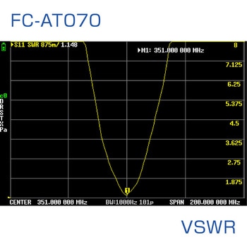 351MHz帯デジタル無線登録局用アンテナ FIRSTCOM