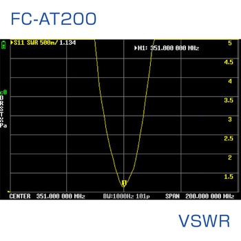 351MHz帯デジタル無線登録局用アンテナ FIRSTCOM