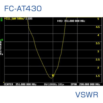 351MHz帯デジタル無線登録局用アンテナ FIRSTCOM