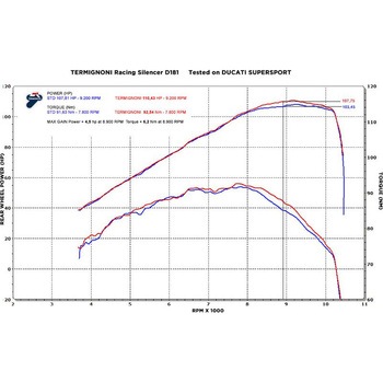 スリップオン ステンレス DUCATI SUPERSPORT (2016-2019) Termignoni (テルミニョーニ)