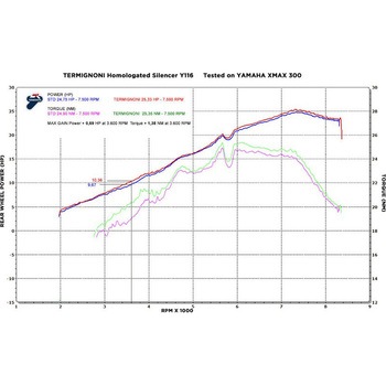 スリップオン ステンレス YAMAHA XMAX 300 (2017-2019) Termignoni (テルミニョーニ)