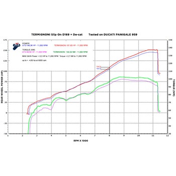 スリップオン ステンレスEU規格 DUCATI PANIGALE 959 (2016-2019) Termignoni (テルミニョーニ)