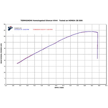 スリップオン ステンレスEU規格 HONDA CB / CBR 500 (2017-2018) Termignoni (テルミニョーニ)