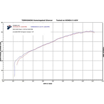 スリップオン ステンレスEU規格 HONDA X-ADV (2017-2019) Termignoni (テルミニョーニ)