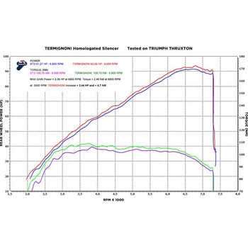 スリップオン ステンレスEU規格 TRIUMPH TRUXTON (2016-2019) Termignoni (テルミニョーニ)