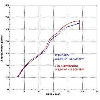 スリップオン ステンレスEU規格 YAMAHA FZ1 (2011-2016) - Termignoni (テルミニョーニ)