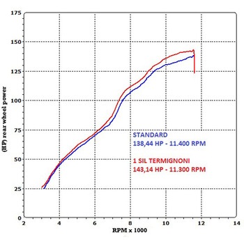 スリップオン ステンレスEU規格 YAMAHA FZ1 (2011-2016) - Termignoni (テルミニョーニ)