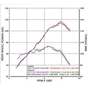 スリップオン チタンEU規格 BMW R 1200 GS (2013-2016) Termignoni (テルミニョーニ)